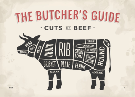 Butchers Beef Guide